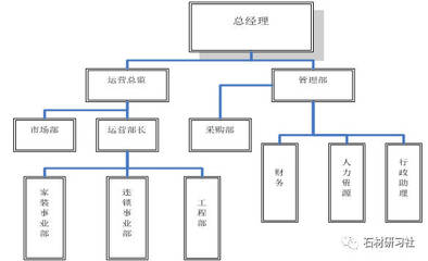 石材标准产品营销策划方案